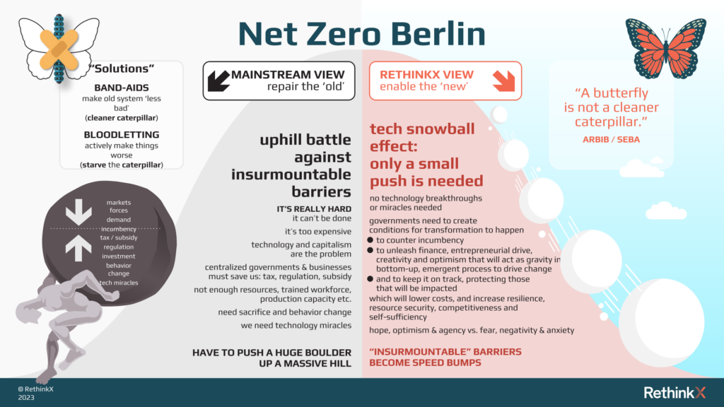 It’s possible for Berlin to reach net-zero emissions by 2030. Here’s how.